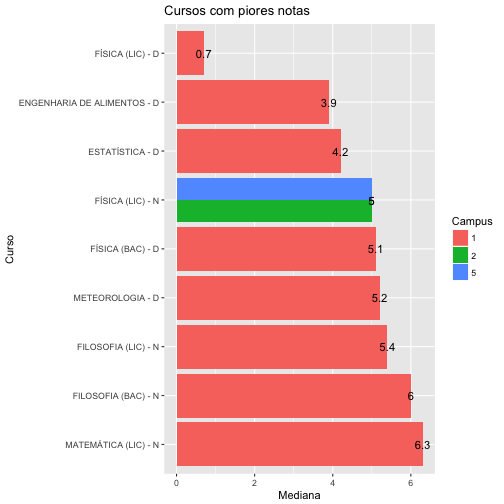 plot of chunk unnamed-chunk-2
