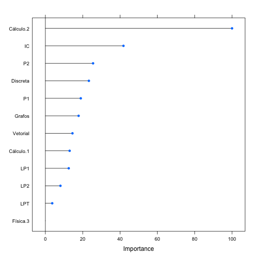 plot of chunk unnamed-chunk-14
