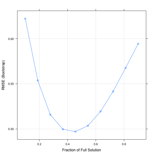 plot of chunk unnamed-chunk-16