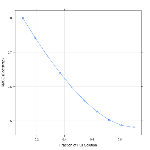 plot of chunk unnamed-chunk-9