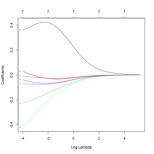 plot of chunk unnamed-chunk-13