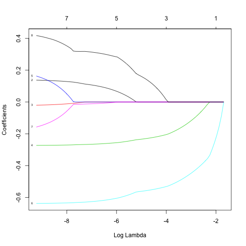plot of chunk unnamed-chunk-15