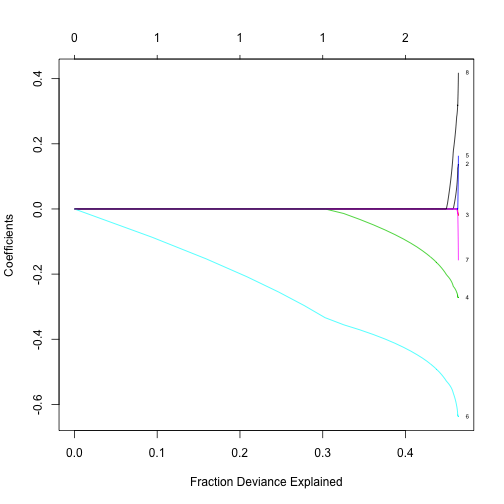 plot of chunk unnamed-chunk-16