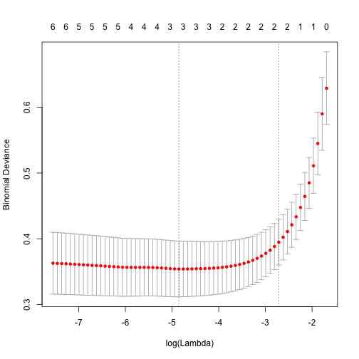 plot of chunk unnamed-chunk-18